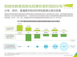 2019年中国教育信息化行业深度报告与发展趋势解析